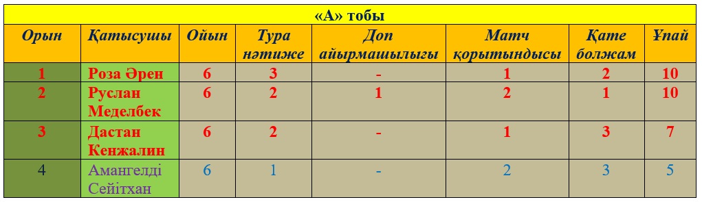 Журналистер болжам-бәйгесі